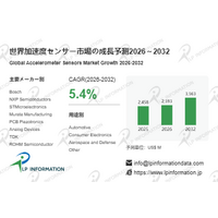 2026年加速度センサー市場レポート：市場規模・見通し・次期産業戦略 - 年平均成長率（CAGR）5.4％で成長（2026～2032年）