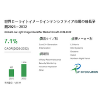 2026年ローライトイメージインテンシファイア業界分析：動向予測＋産業調査-年平均成長率（CAGR）7.1％で成長（2026～2032年）