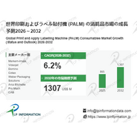 国家戦略下の印刷およびラベル貼付機 (PALM) の消耗品市場見通しと産業調査- 年平均成長率（CAGR）6.2％で成長（2026～2032年）