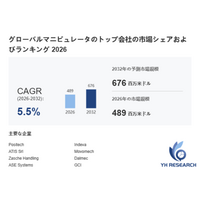 マニピュレータ市場分析レポート（2026年）：2032年676百万米ドル到達予測