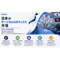 日本手術支援ロボット市場インサイト 2034 | 11.31%のCAGRで成長し、933.0 百万米ドルに達すると予測されています。