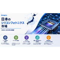 日本シリコンフォトニクス市場、2034年までに939.7 百万米ドルを突破へ | CAGR 24.51%で成長予測