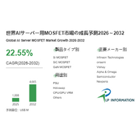 AIサーバー用MOSFET産業洞察：市場現状＋発展見通し（2026年版）- 年平均成長率（CAGR）22.55％の超高速成長（2026～2032年）