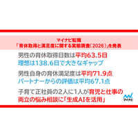 マイナビ転職「育休取得と満足度に関する実態調査（2026）」を発表