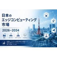 日本のエッジコンピューティング市場は2034年までにUSD 6,334.9百万に達する見込みで、CAGR 21.84％で成長すると予想されています。