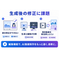 LumeFlowAI、新機能「動画編集」をリリース - テキスト指示でAI生成動画を自在に編集