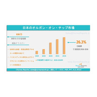 日本のオルガン・オン・チップ市場の需要、市場シェア、動向、成長、市場規模、事業機会およびインサイト分析（2026～2036年）