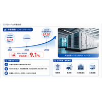 2026年大型蓄電PCS業界分析：動向予測＋産業調査 - 年平均成長率（CAGR）9.1％で成長（2026～2032年）