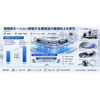 国家戦略下の半導体エアベアリング市場見通しと産業調査 - 年平均成長率（CAGR）8.5％で成長（2026～2032年）