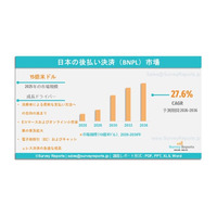 日本の後払い決済（BNPL：Buy Now, Pay Later）市場：調査レポート、市場需要、市場シェア、主要企業、市場規模、成長、トレンドおよび市場展望（2026年～2036年）