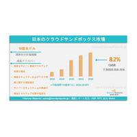 日本のクラウド・サンドボックス市場の需要、市場シェア、動向、成長機会および市場インサイト分析（2026～2036年）
