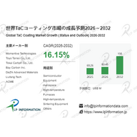 2026年TaCコーティング業界分析：動向予測＋産業調査- 年平均成長率（CAGR）16.15％の高成長