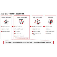 新規コース「【集合】Microsoft Copilot StudioによるノーコードAIエージェント構築入門」提供開始