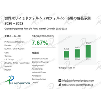 国家戦略下のポリイミドフィルム（PIフィルム）市場見通しと産業調査 - 年平均成長率（CAGR）7.67％で成長