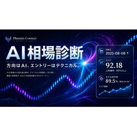 【明日の日経平均株価 予想 AI 的中率】予測の正解率だけでは測れない「AI相場診断」の実践的な評価方法を公開