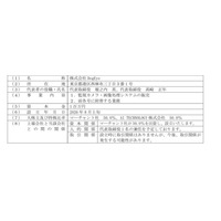 AI TECHNOLOGY 株式会社との合弁会社設立のお知らせ ～ＡＩ防犯カメラのトップメーカーを目指す～