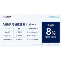 AIRAX、「AIツールスタック時代に自社がAIに引用されるには」を解説──LLMOの設計