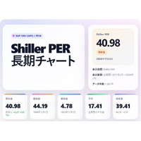 【シラーPER 将来リターン】CAPEレシオ40倍台からS&P500の期待収益率と長期停滞リスクを読み解く分析チャートを公開