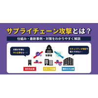 サプライチェーン攻撃をわかりやすく解説する特設ページを公開。中小企業向けに最新事例と基本対策を紹介／日本防犯カメラセンター（株式会社トリニティー）