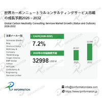 2026年カーボンニュートラルコンサルティングサービス市場レポート：市場規模・見通し・次期産業戦略- 年平均成長率（CAGR）7.20％で成長