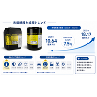 2026年PCBコンフォーマルコーティング市場レポート：市場規模・見通し・次期産業戦略 - 年平均成長率（CAGR）7.5％で成長