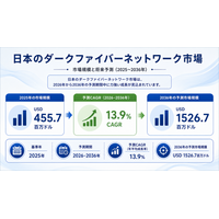 5Gの普及、クラウドインフラの拡大、およびAI導入の加速によるネットワーク投資の増加を背景に、日本のダークファイバーネットワーク市場は2036年まで力強い成長を遂げる見通しである。