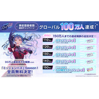 新作リズムゲーム「BanG Dream! Our Notes」事前登録者数がグローバル100万人達成！150万人までの追加達成報酬も新たに解禁！