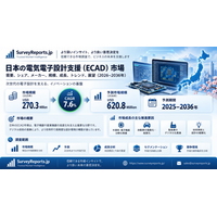 日本の電気設計支援（ECAD）市場規模は、半導体および自動車業界における需要拡大を背景に大幅な成長が見込まれる｜市場シェア、成長率、主要メーカー、市場動向、および将来展望（2026～2036年）