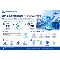 スマートマニュファクチャリングの導入拡大を背景に、日本の産業向けAI意思決定インテリジェンス市場は拡大が見込まれる｜市場需要、市場シェア、市場動向、成長機会、およびインサイト分析2026～2036年)