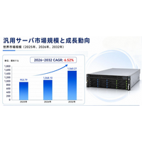 2026年汎用サーバ調査レポート：市場規模と2032年ビジョン - 年平均成長率（CAGR）6.52％で成長