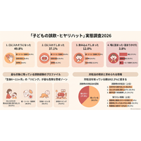 「子どもの誤飲・ヒヤリハット」実態調査2026