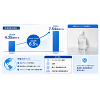 半導体用高純度PGMEA市場調査会社が贈る：売上規模・調べ方・分析手法- 年平均成長率（CAGR）6.5％で成長