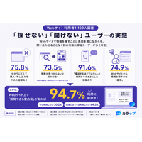 94.7%が「Webサイト上で質問できる案内役」の利用に前向き｜Webサイト利用者1,100人調査