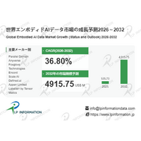 日本市場におけるエンボディドAIデータの市場規模：売上規模・シェア・主要事業者別ランキング - 年平均成長率（CAGR）36.80％の超高速成長（2026～2032年）