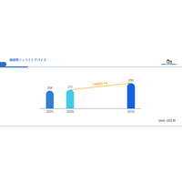 導波管フェライトデバイスの世界市場調査レポート:成長、収益、メーカー収入、販売、市場動向2026-2032年