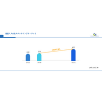 亜鉛スズ合金スパッタリングターゲット市場規模、2026年に259百万米ドルへ拡大予測