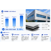 ロボットビジョンAIプラットフォーム世界市場レポート2026-2032：企業調査、販売量、売上推移、平均価格