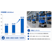 リアルタイムモーションコントローラ世界市場レポート2026-2032：企業調査、販売量、売上推移、平均価格