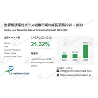 低誘電性ガラス繊維マーケットリサーチ：調査方法＋業界分析＋売上規模- 2026年2.4億ドル、2032年7.7億ドル、年平均成長率（CAGR）21.32%の高成長