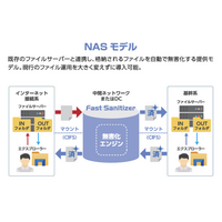ファイル無害化ソリューション「Fast Sanitizer」の新提供モデル「NASモデル」を発表