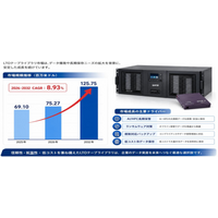 世界LTO（Linear Tape Open）テープライブラリ市場レポート2026-2032：企業ランキング、価格動向、売上推移、今後の見通し