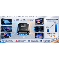 世界のMini LEDドライバーチップ企業分析：売上高、ランキング、市場競争力評価