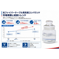 光ファイバーケーブル用充填コンパウンド市場規模マップ＋シェア＋フレームワーク、年平均成長率（CAGR）5.6%の安定成長