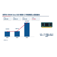 世界のDRAM-less SSD制御ICメーカー動向：売上、販売量、価格推移分析2026-2032