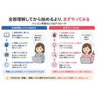 説明書を読ませないパソコン教室――「覚える」より「慣れる」を重視するようになった理由