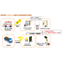 AI音声解析による「特定音声検知エッジAIシステム」を提供開始 ～緊急車両のサイレン等をリアルタイムに検知し、現場の安全管理を自動化。現場実証で検知率98%を達成～