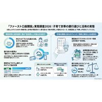 調査レポート：子どもの初めての銀行口座「ファースト口座開設」実態調査2026（株式会社コズレ）