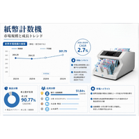 紙幣計数機マーケットリサーチ：調査方法＋業界分析＋売上規模、年平均成長率（CAGR）2.7%の安定成長