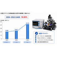 世界の光電子デバイス試験装置メーカー動向：売上、販売量、価格推移分析2026-2032