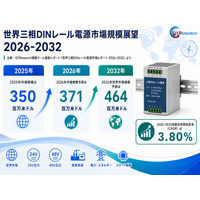 三相DINレール電源の世界市場規模：年平均成長率3.8%予測、最新トレンドと需要変化2026-2032